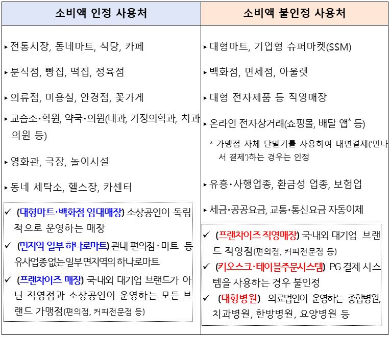 환급 확률 높이는 소비 전략