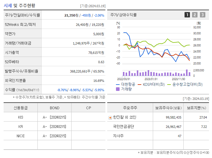 대한항공_기업개요