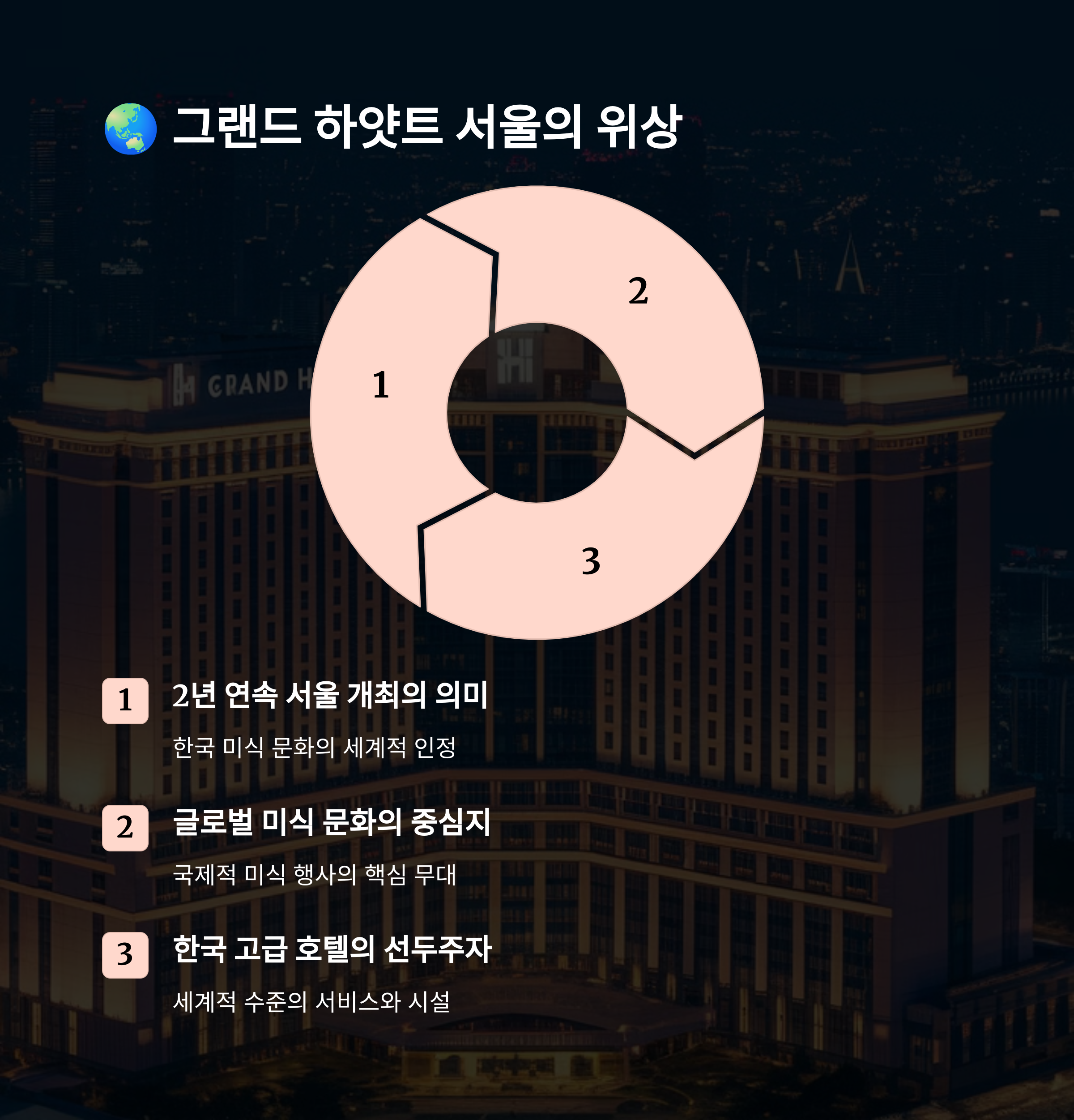 그랜드 하얏트 서울 특별 미식 프로모션 예약하기