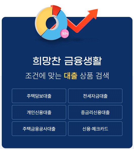 금융감독원 홈페이지 보험다모아