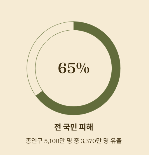 쿠팡 개인정보 유출 사태 후폭풍과 대책 총정리
