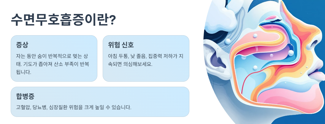 수면무호흡증이란 무엇인가?