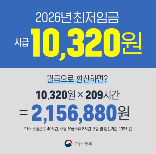 2026년 최저임금