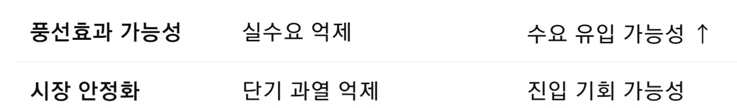 정부의 6&middot;27 부동산 대책.. 지방은 오히려 기회로