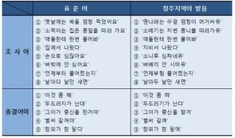 지역별 대표 사투리 서울 경상도 전라도 충청도 비교 분석_13