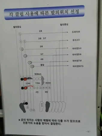골프 공위치 조절로 구질 바꾸기 드로우 페이드 탄도 컨트롤_8