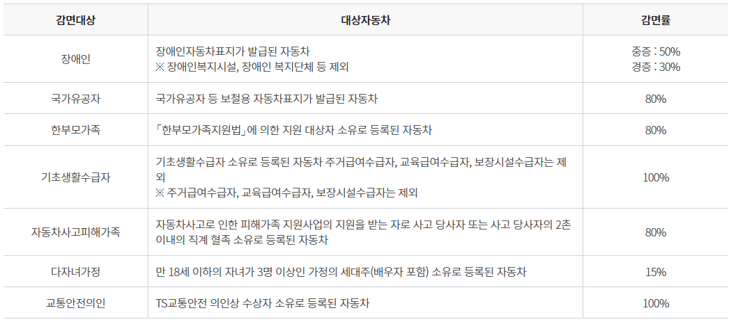 자동차정기검사