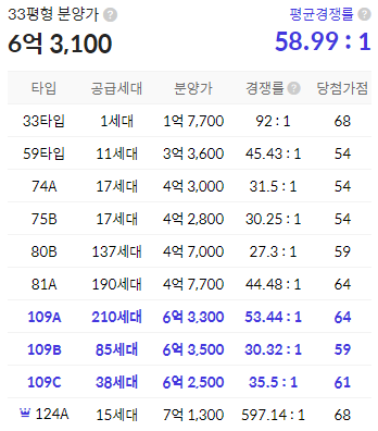 청약결과