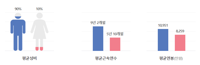 세메스-연봉-합격자 스펙-신입초봉-외국어능력