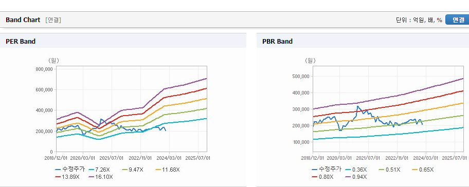현대모비스 주가