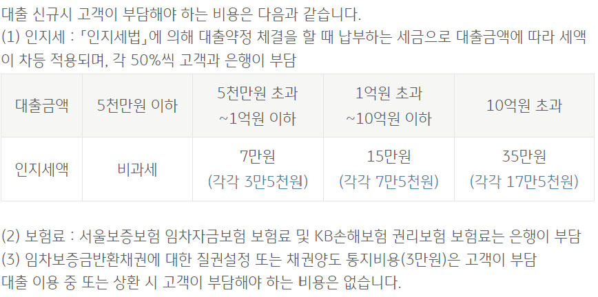국민은행 주택담보대출