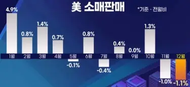 소매판매