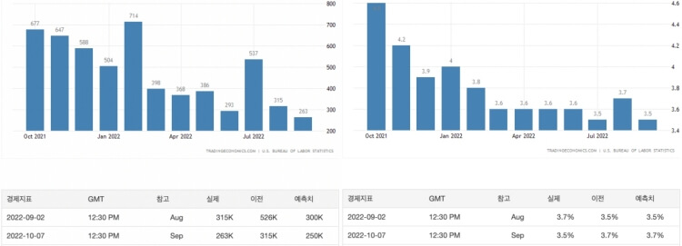 고용시장 지표