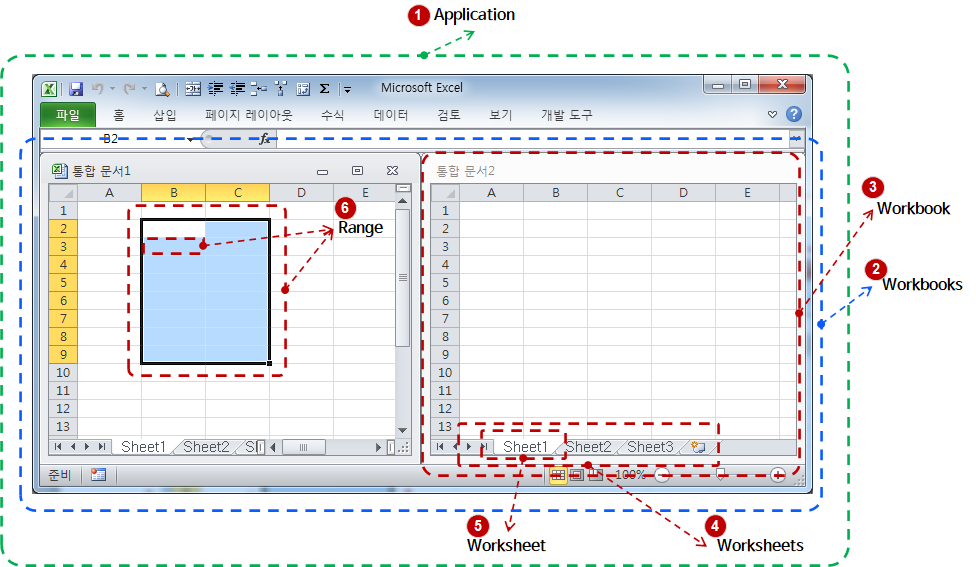 엑셀 Object Model 필수 개념