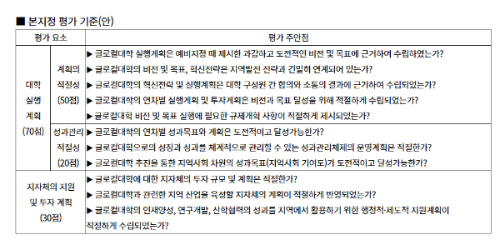 알트태그-글로컬대학 본지정 평가 기준