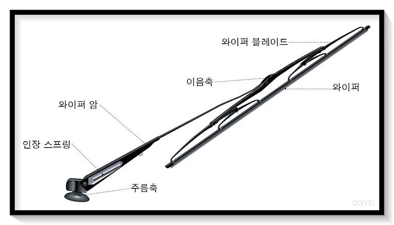 와이퍼-구조도