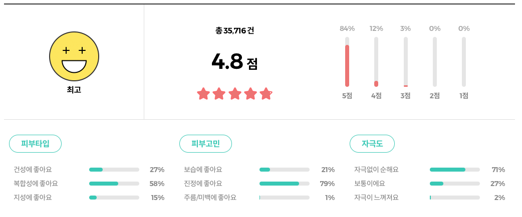 아비브 약산성 pH 시트 마스크 어성초 마스크팩 리뷰