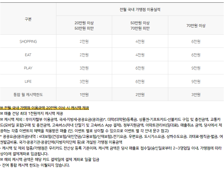 #오하쳌(오늘하루체크)