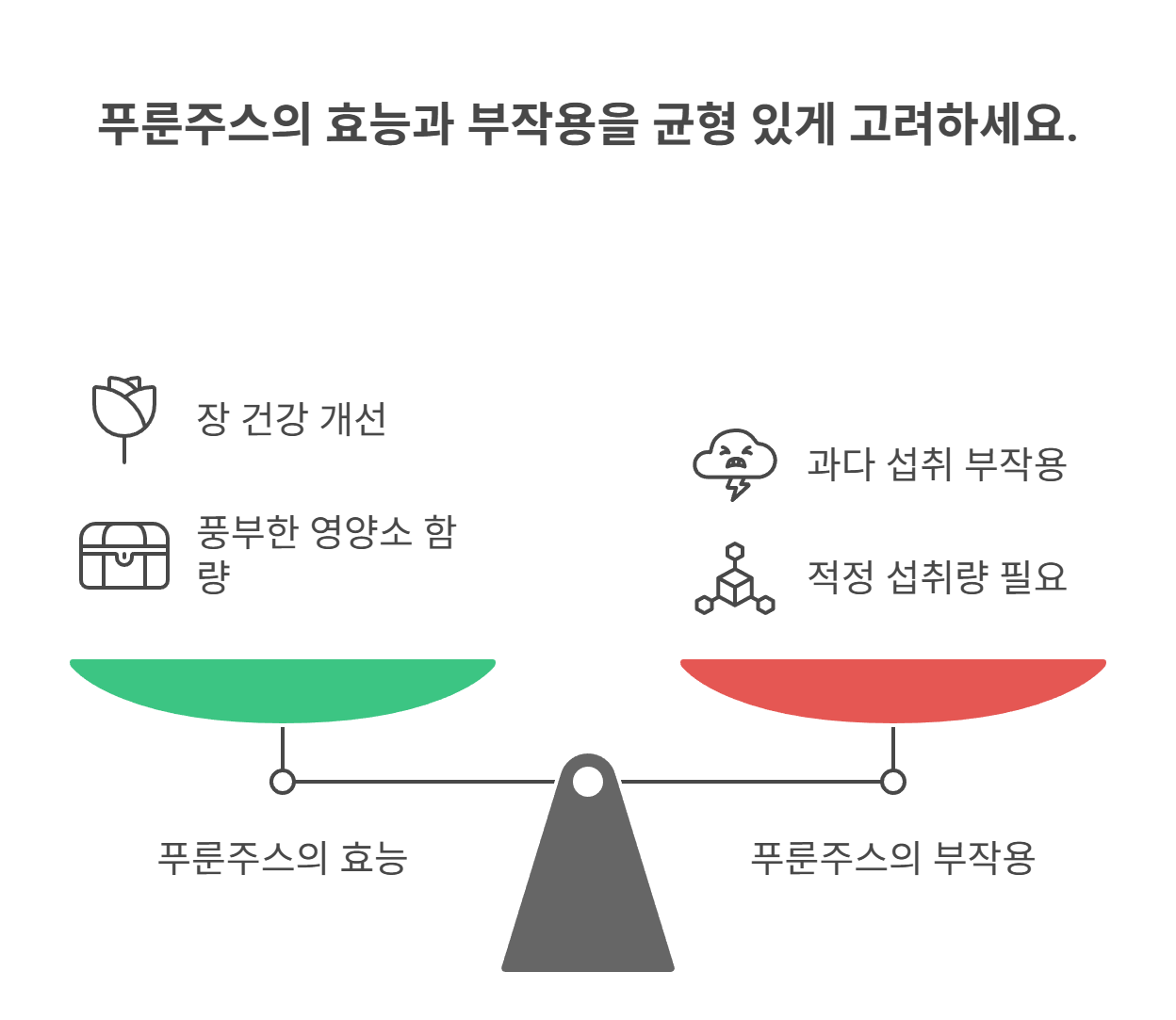 푸룬주스, 왜 인기가 많을까?