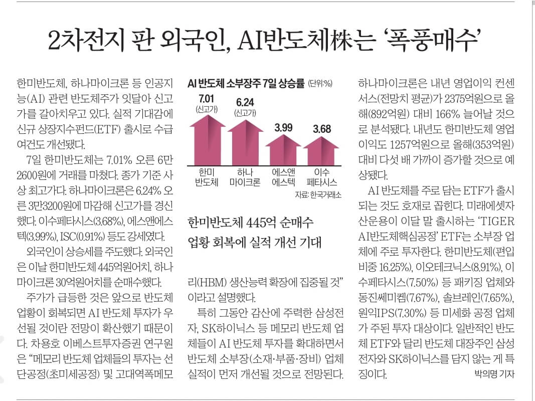 11월 8일 수 경제뉴스 신문스크랩