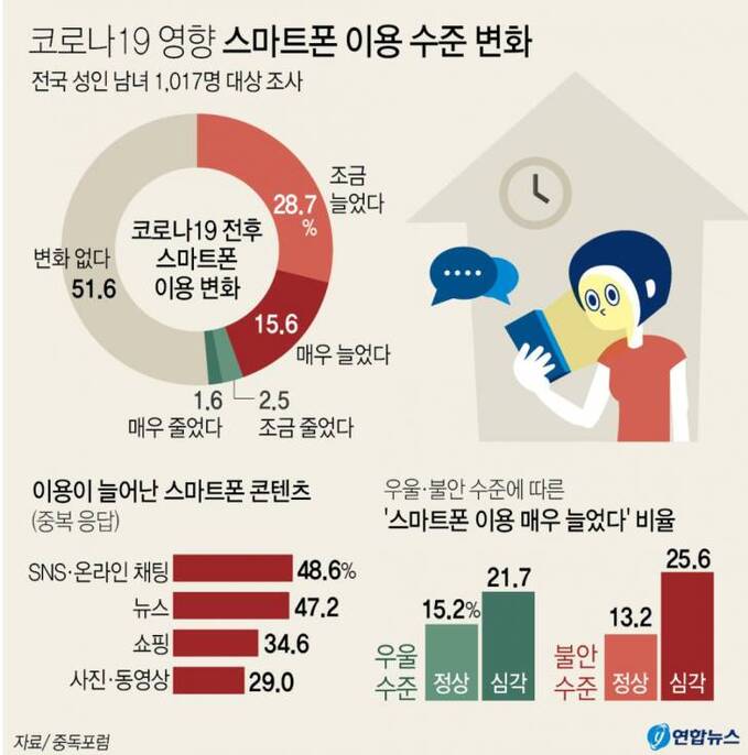 스마트폰