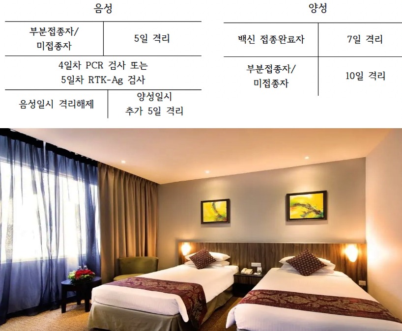 말레이시아-격리-기간