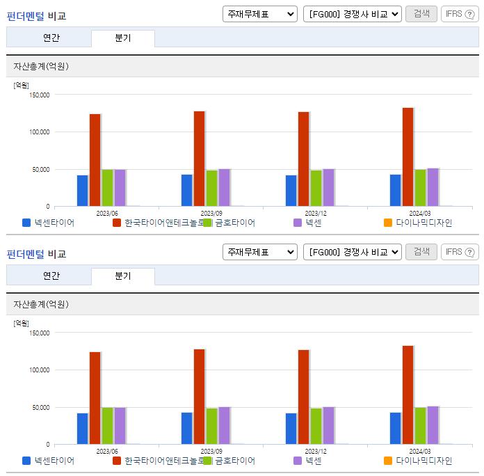 넥센타이어_업종분석