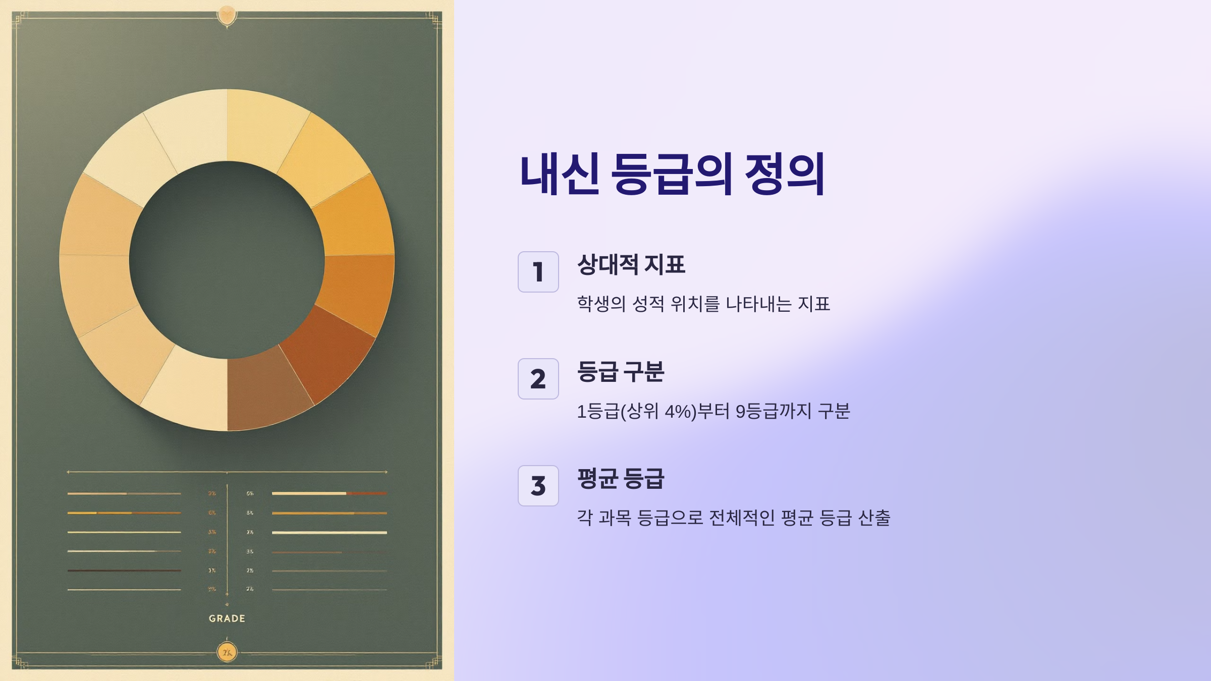 내신 등급 계산법