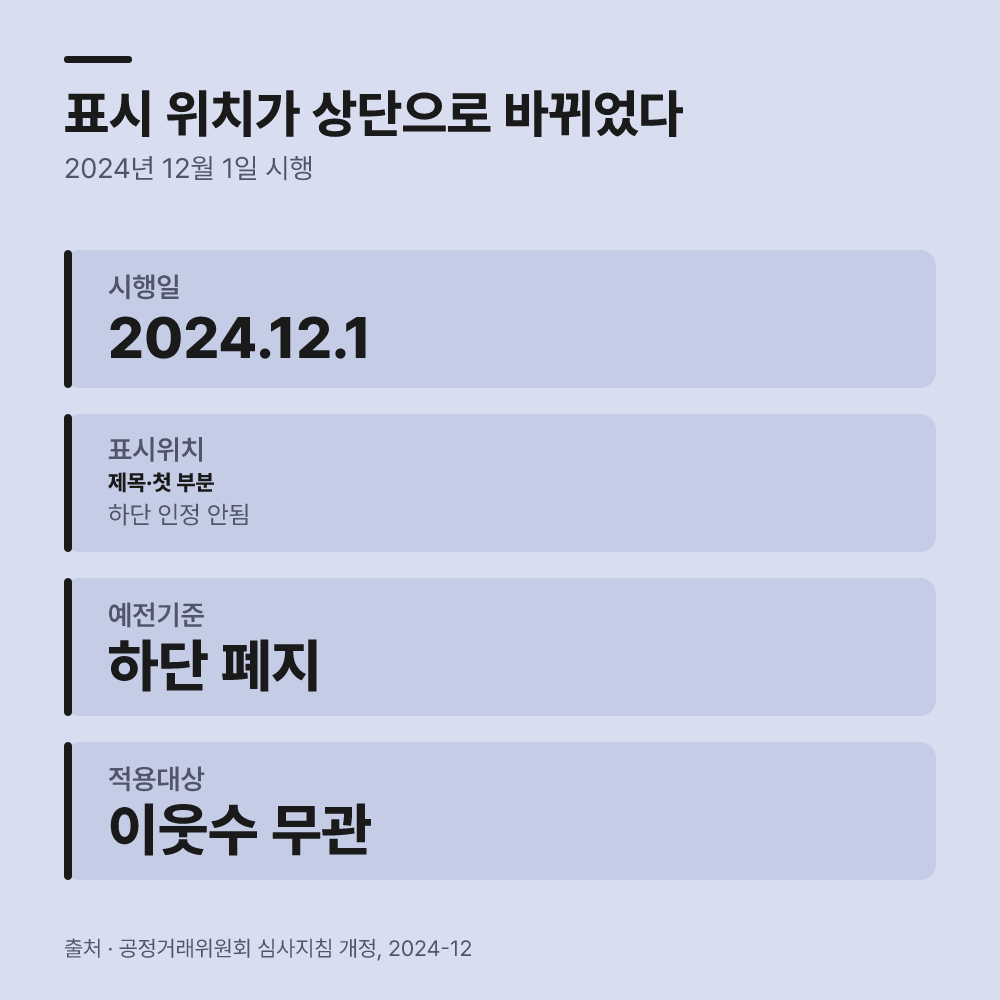 2. 상단에 넣지 않으면 규정 위반일까?