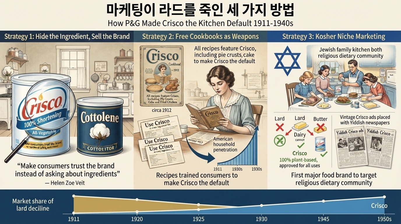 3대 마케팅 전략
