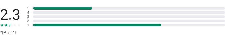 안심전세, 전세보증금반환보증, 임대보증금보증