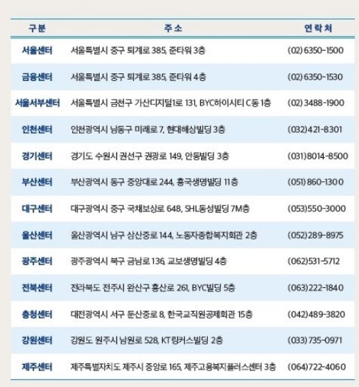 지역별 중장년 내일센터