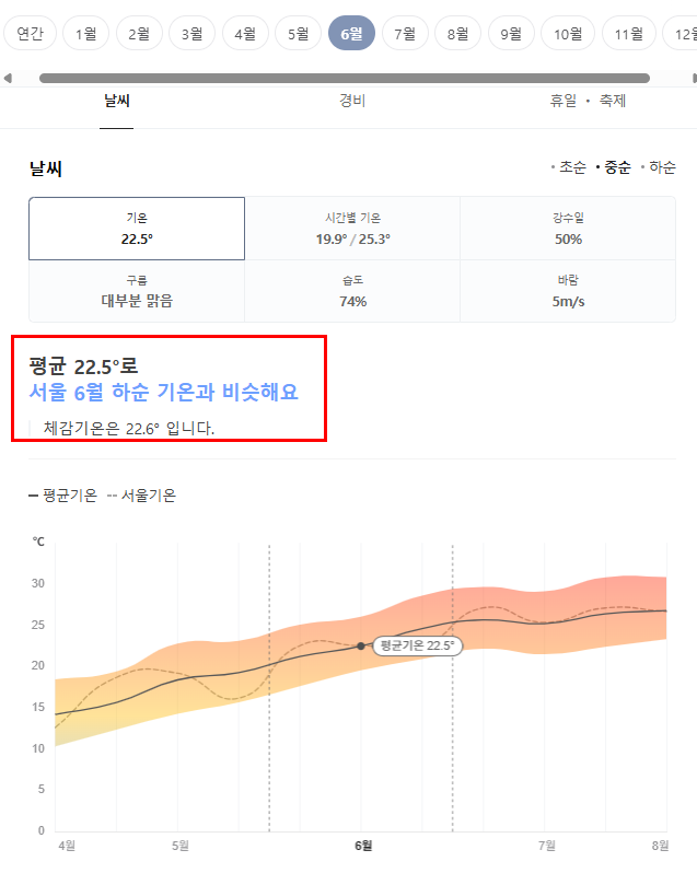 튀르키예 6월 날씨 옷차림 추천 여행지