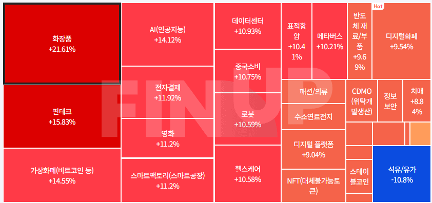25.06.20(금) 오늘의 테마동향 및 특징주 정리