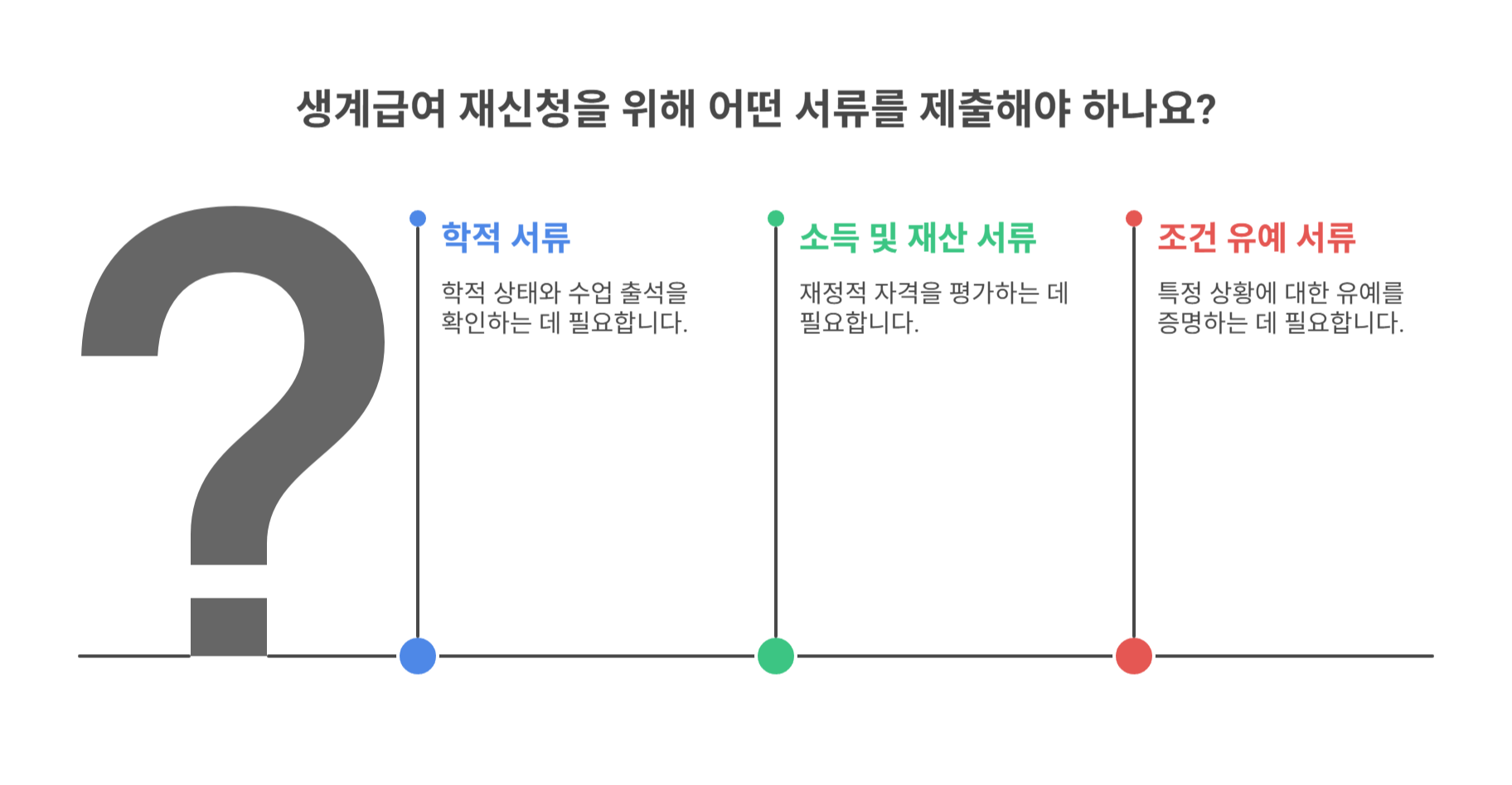 재신청 시 제출해야 할 주요 증빙 서류