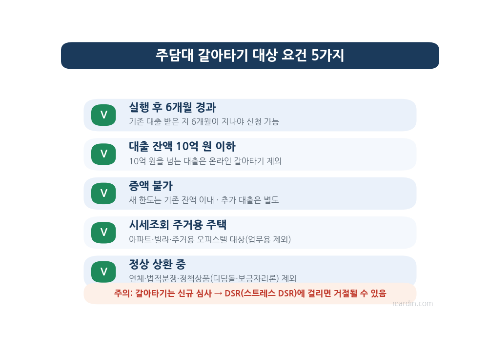 주담대 갈아타기 대상 요건 5가지 체크리스트, 6개월 경과 10억 이하 증액불가 시세조회 주거용 주택 대상