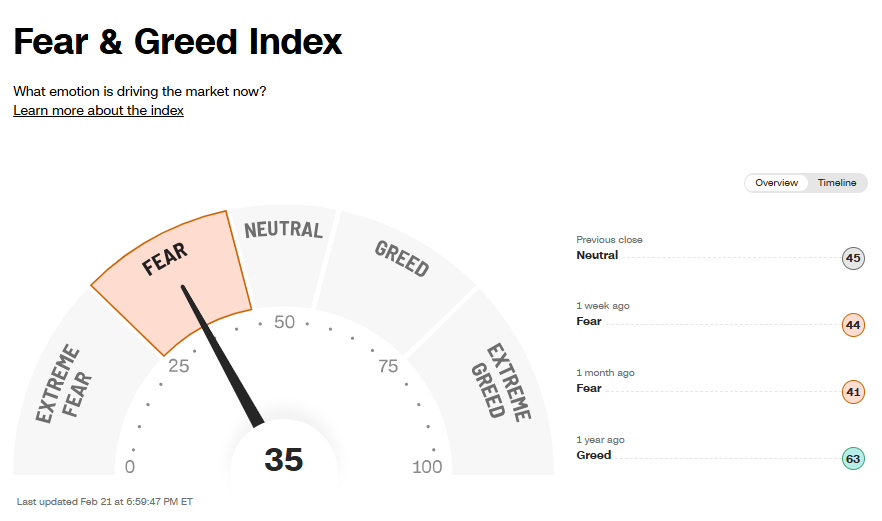 공포와 탐욕지수(100에 가까워질수록 탐욕이 지배하고 있는 시장)
