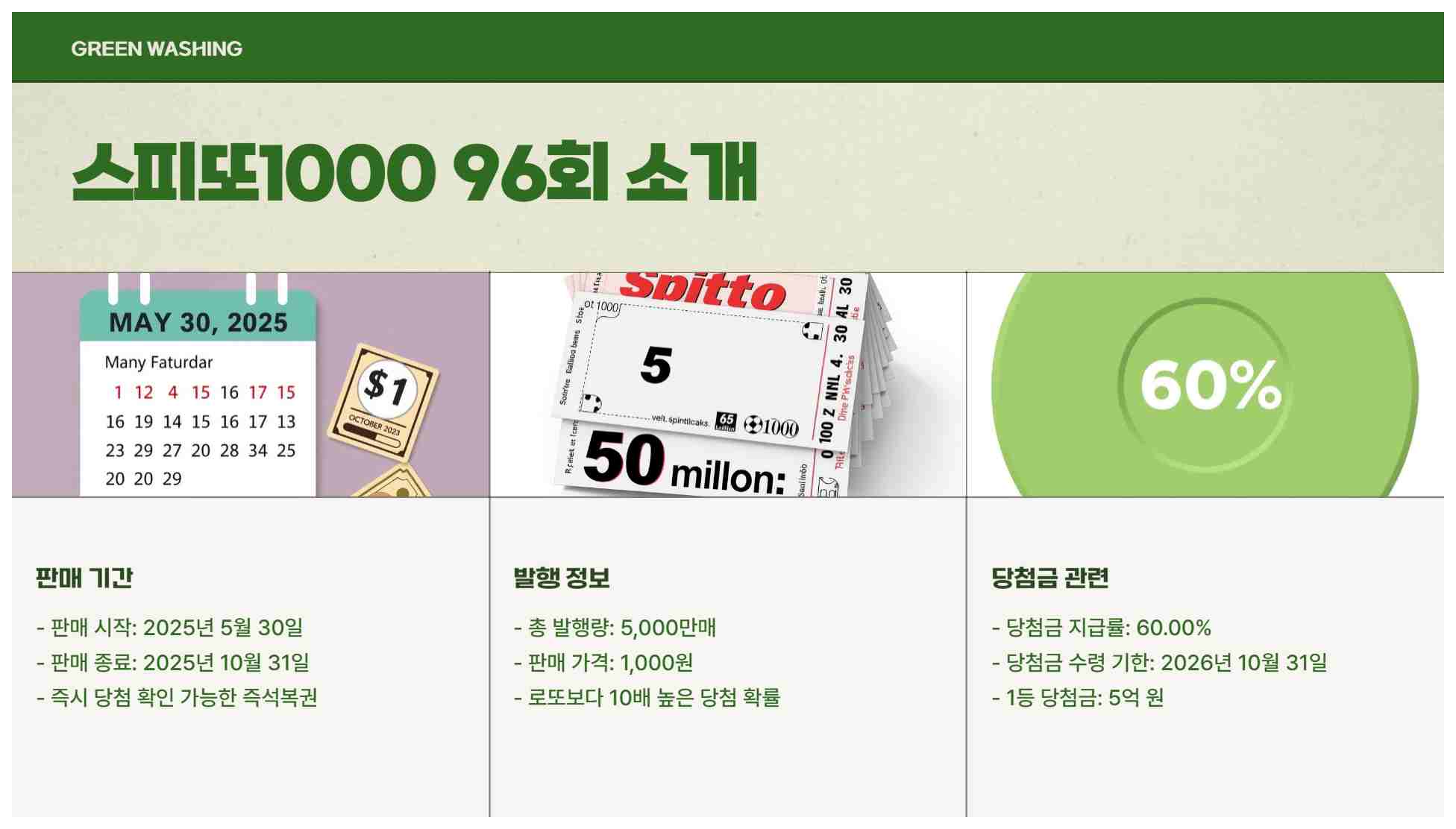 스피또1000 96회 당첨현황 출고율 조회