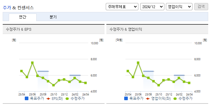 KG모빌리언스_컨센서스