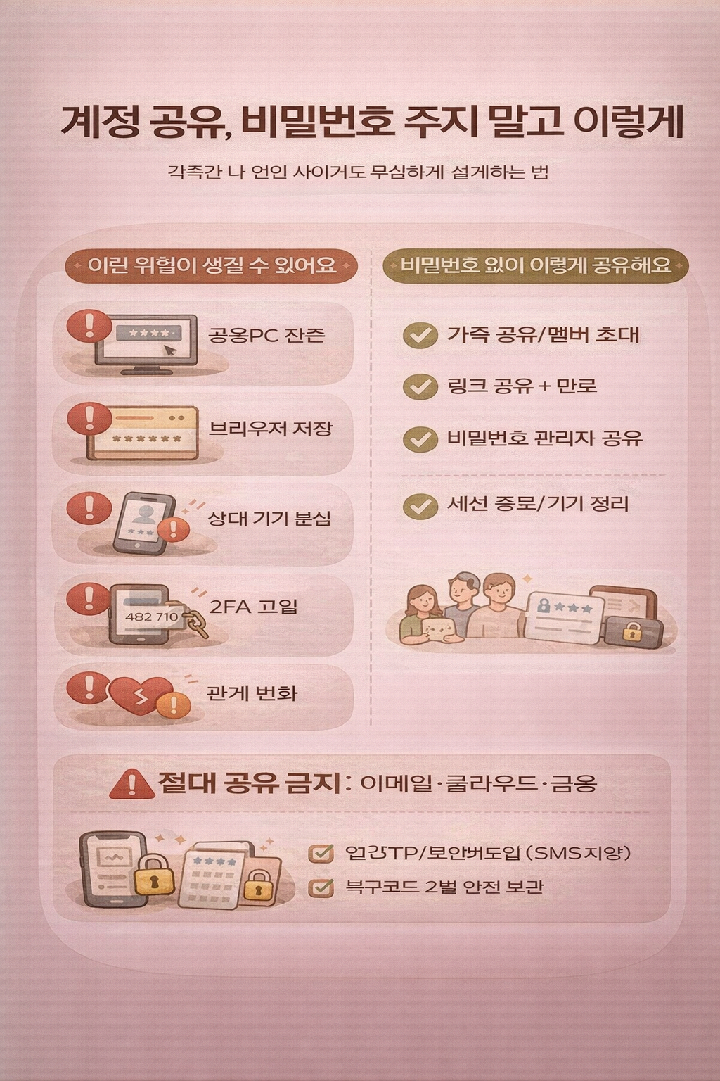 가족/연인과 계정 공유의 위험과 안전한 대안