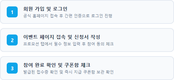 그랜드십일절 사전예약 31일 마감 전 참여하는 단계별 절차