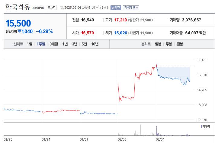 대왕고래 이어 마귀상어 관련주 정리