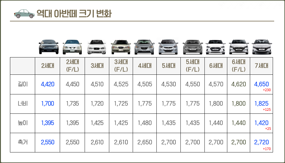 현대차 아반떼 관련 이미지