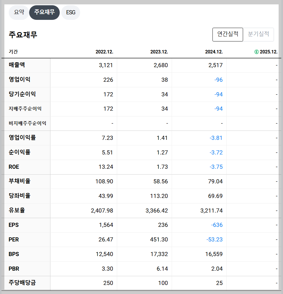 삼아알미늄 재무 지표