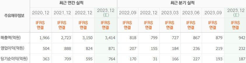 실적