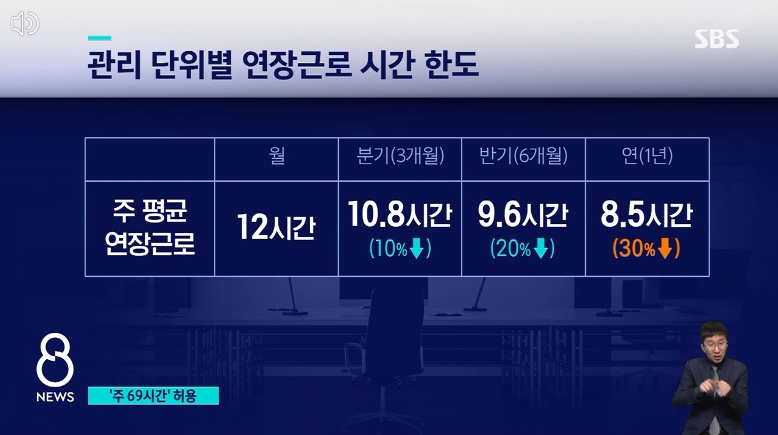 2023.근로시간제도개편.주52시간에서주69시간으로.어떻게 주 69시간이 되냐.과로장려