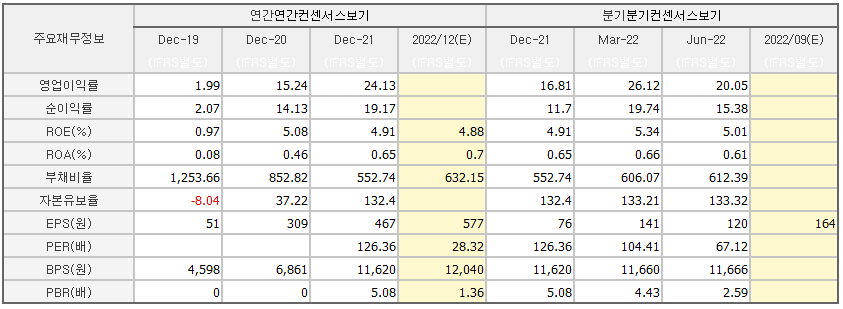 카카오뱅크 각종지표