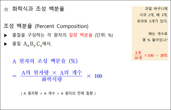 percent composition by mass