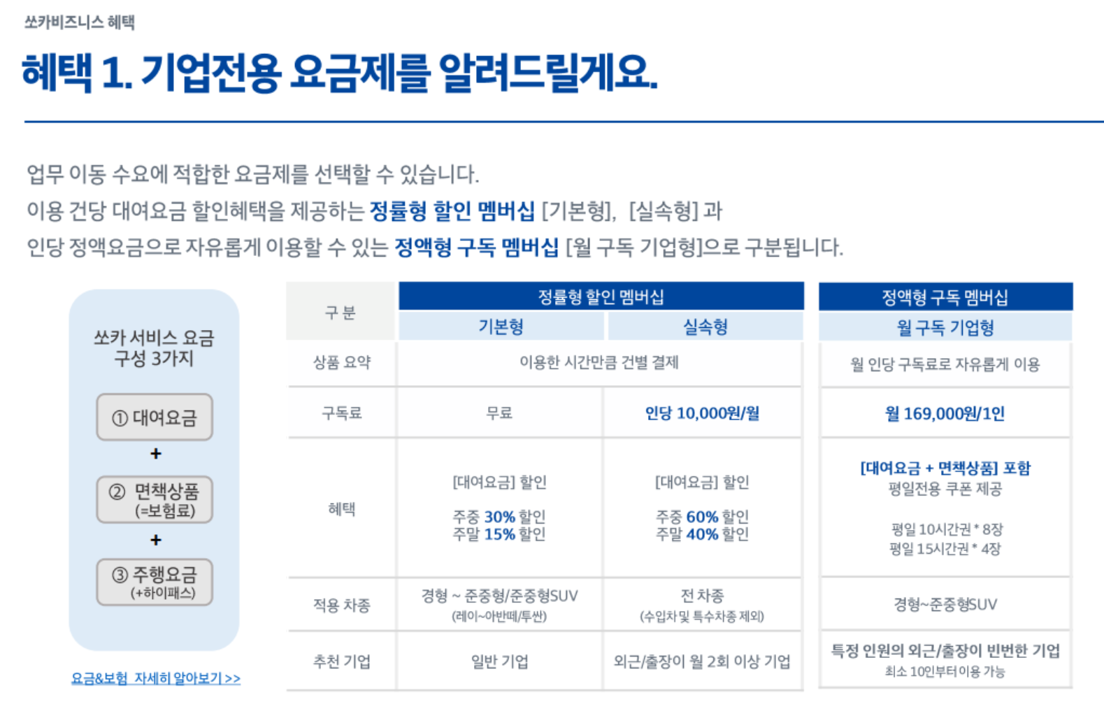 쏘카 기업전용 요금제 (정률형 멤버쉽, 정액형 구독멤버쉽)