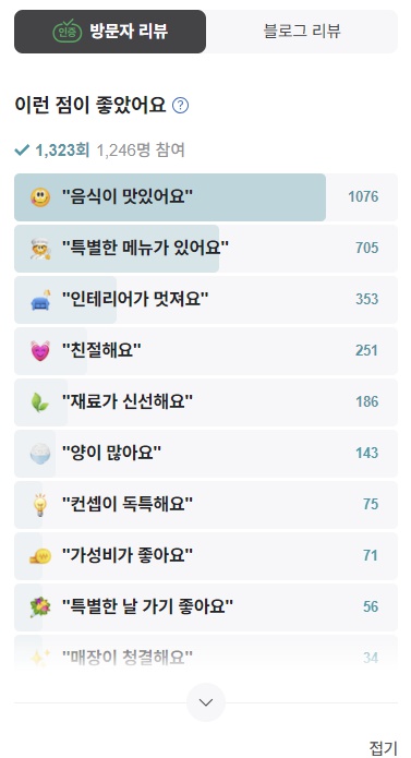 용산 꺼거 방문자리뷰